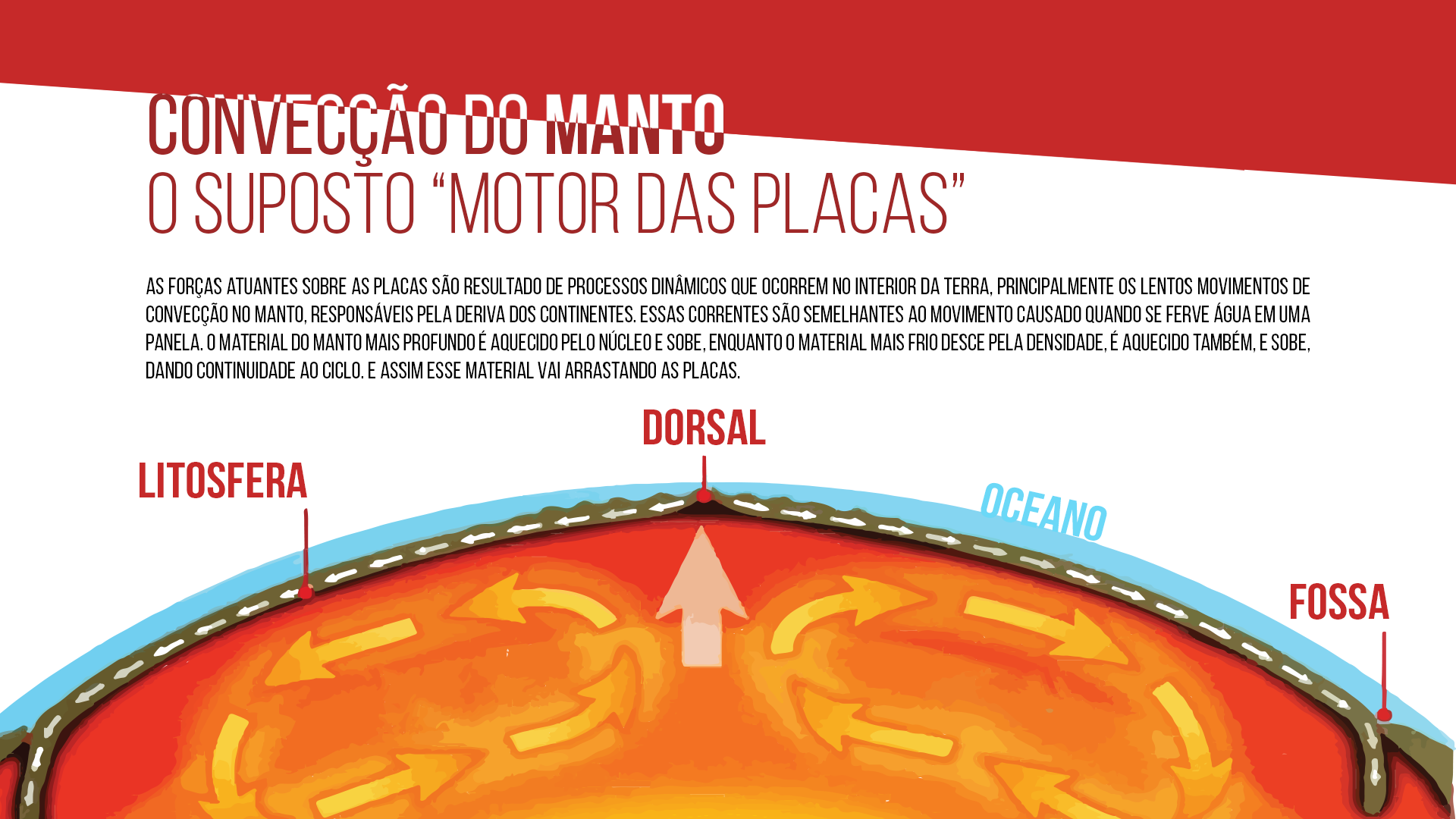Sétimo Slide