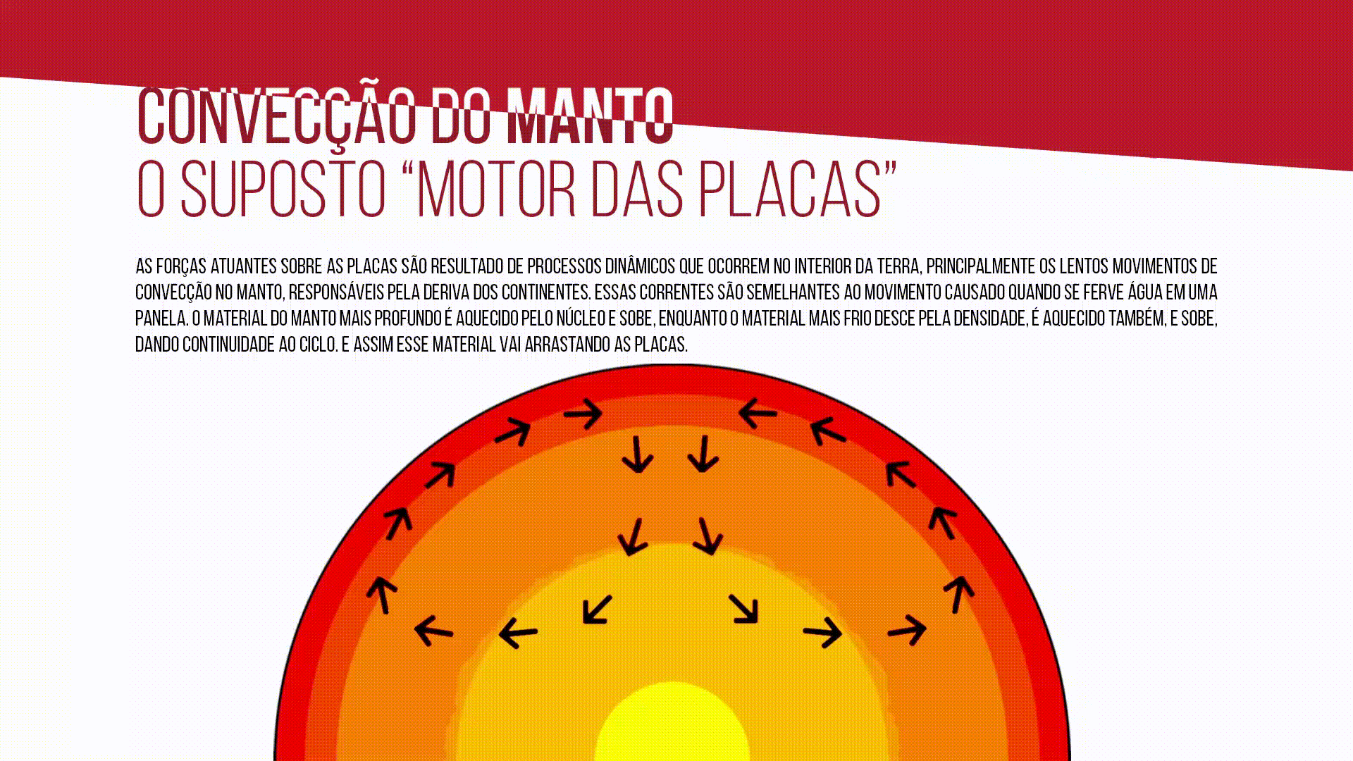 Sétimo Slide